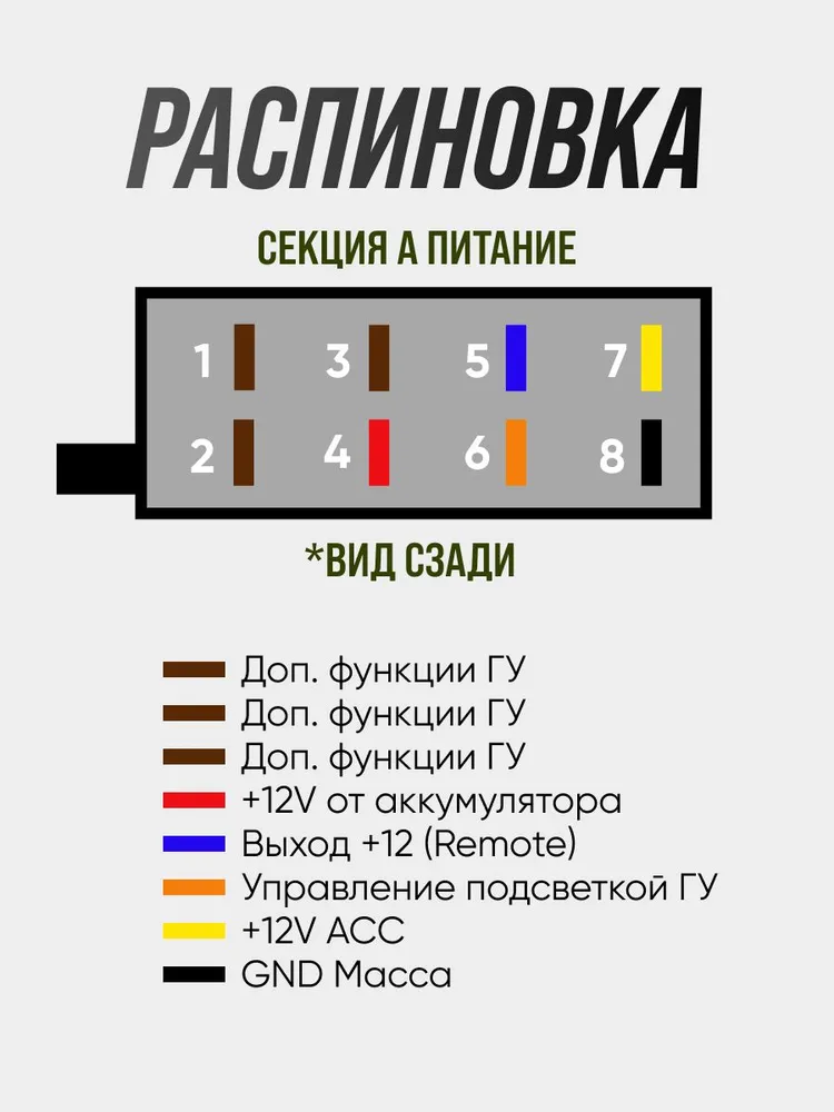 ISO разъем для магнитолы, евроразъём, еврофишки, провода для подключения магнитолы, вариант, фото 4