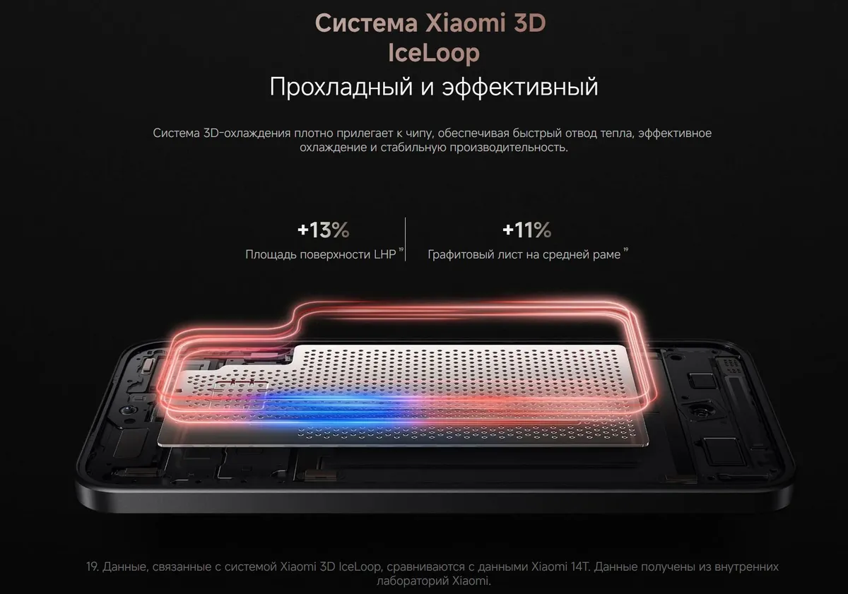 Купить Xiaomi 15T (12/512) Black в Донецке Макеевке ДНР Купить Xiaomi 15T (12/512) Black в Донецке Макеевке ДНР