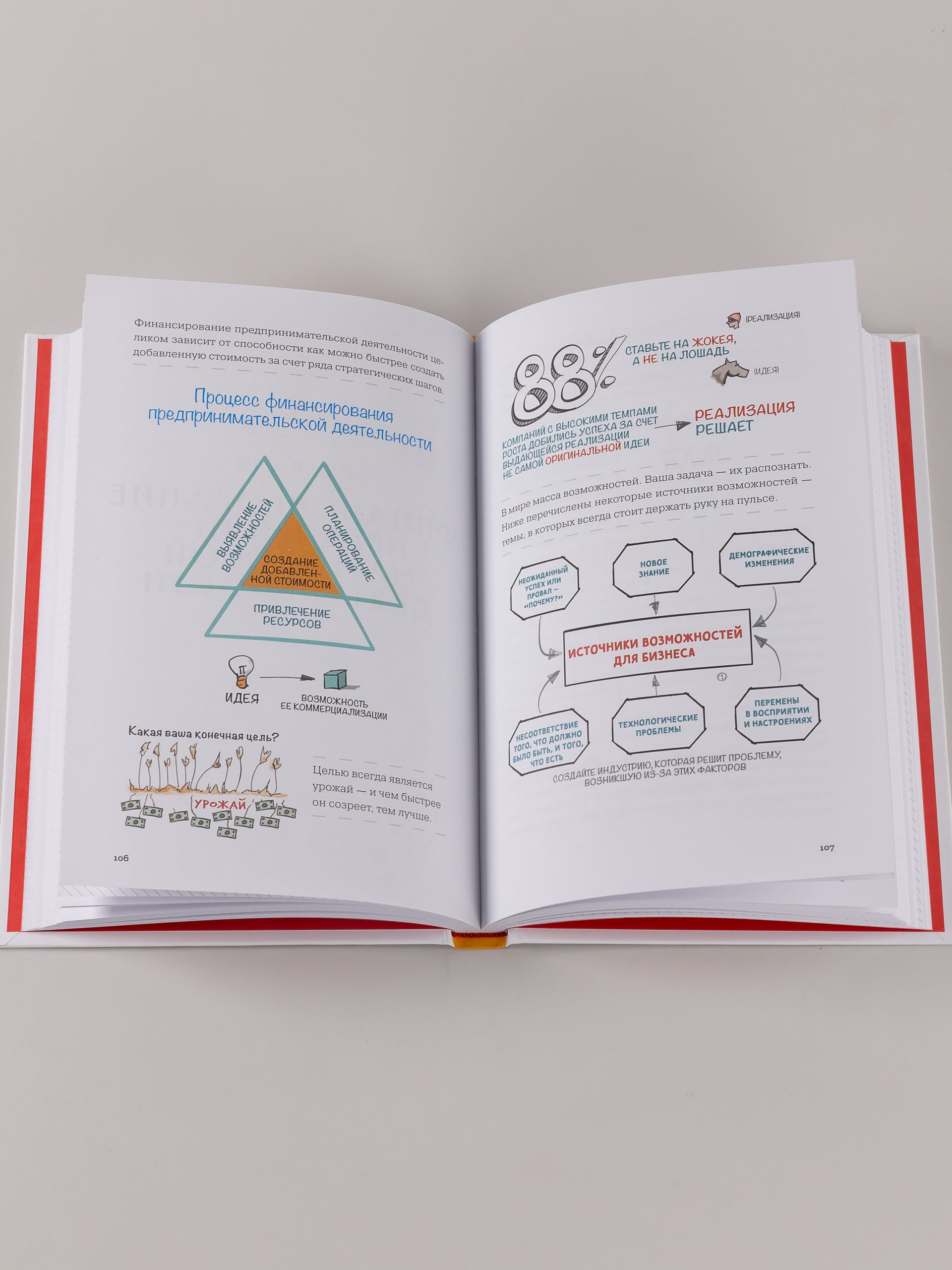 MBA в картинках. Два года бизнес-школы в одной книге | The MBA in Pictures: Two Years of Business School in One Book - Ozon image 3