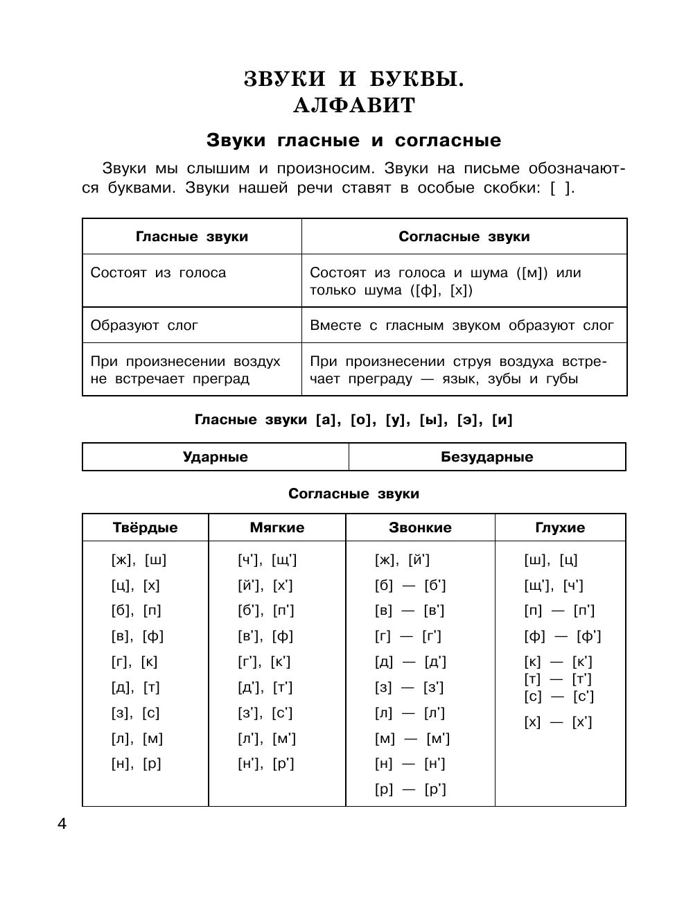 Все правила русского языка в схемах и таблицах. Для начальной школы | Russian Language Rules - Ozon image 5