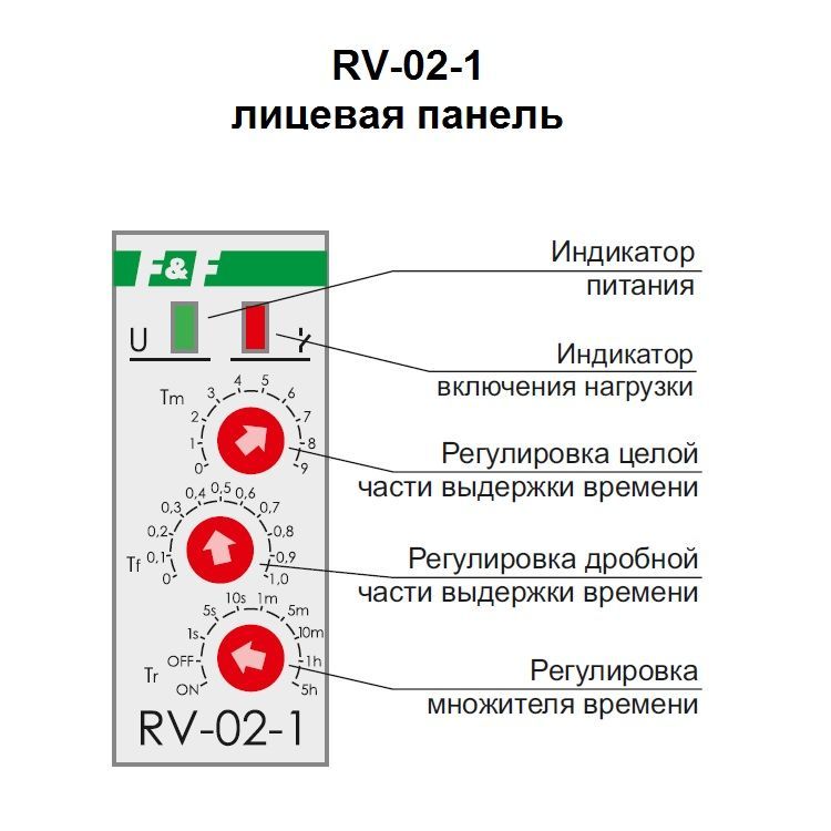 Реле времени RV-02-1/ С задержкой выключения ,4 режима работы, вход управления, 1 модуль, монтаж на DIN-рейке
