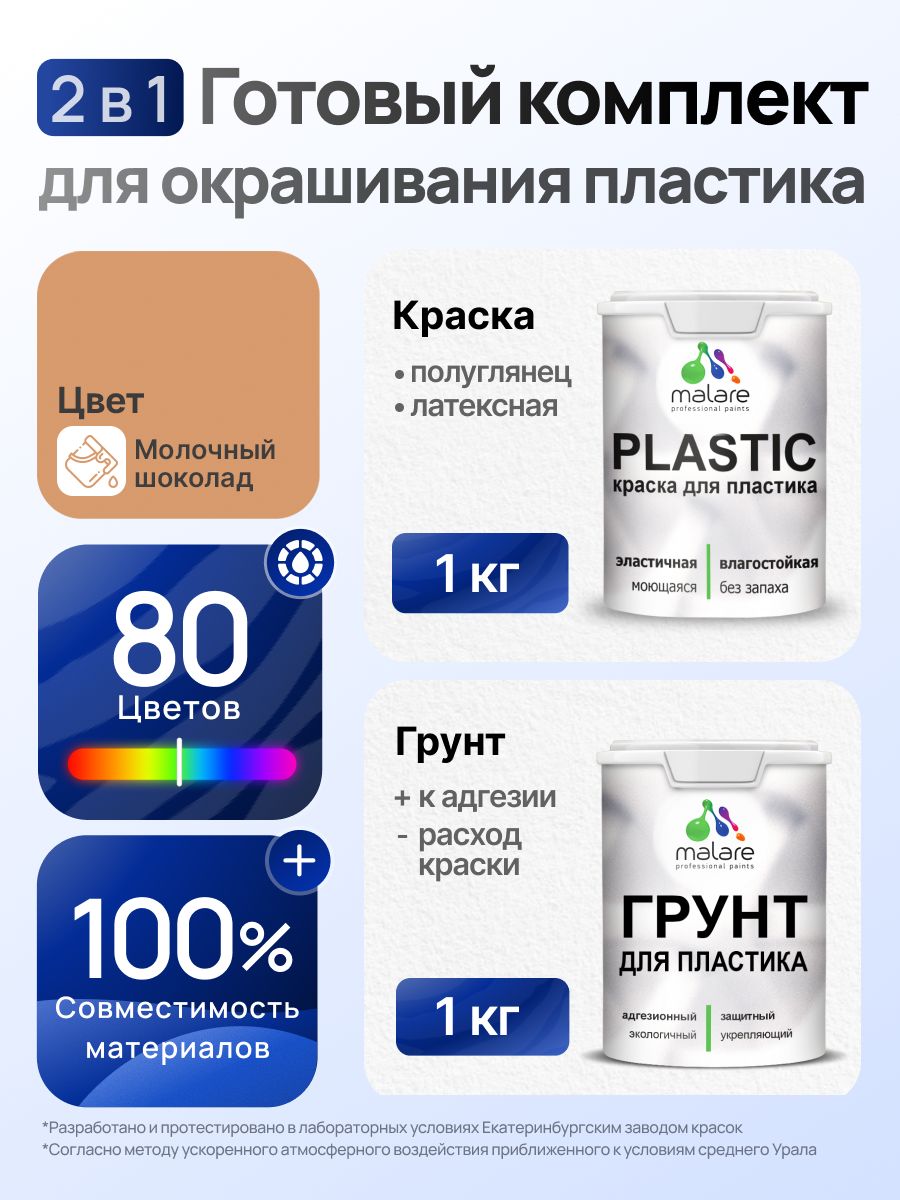 Комплект Malare для окрашивания пластика (1кг грунт + 1 кг краска), акриловый, без запаха, быстросохнущий, полуглянцевый, цвет молочный шоколад