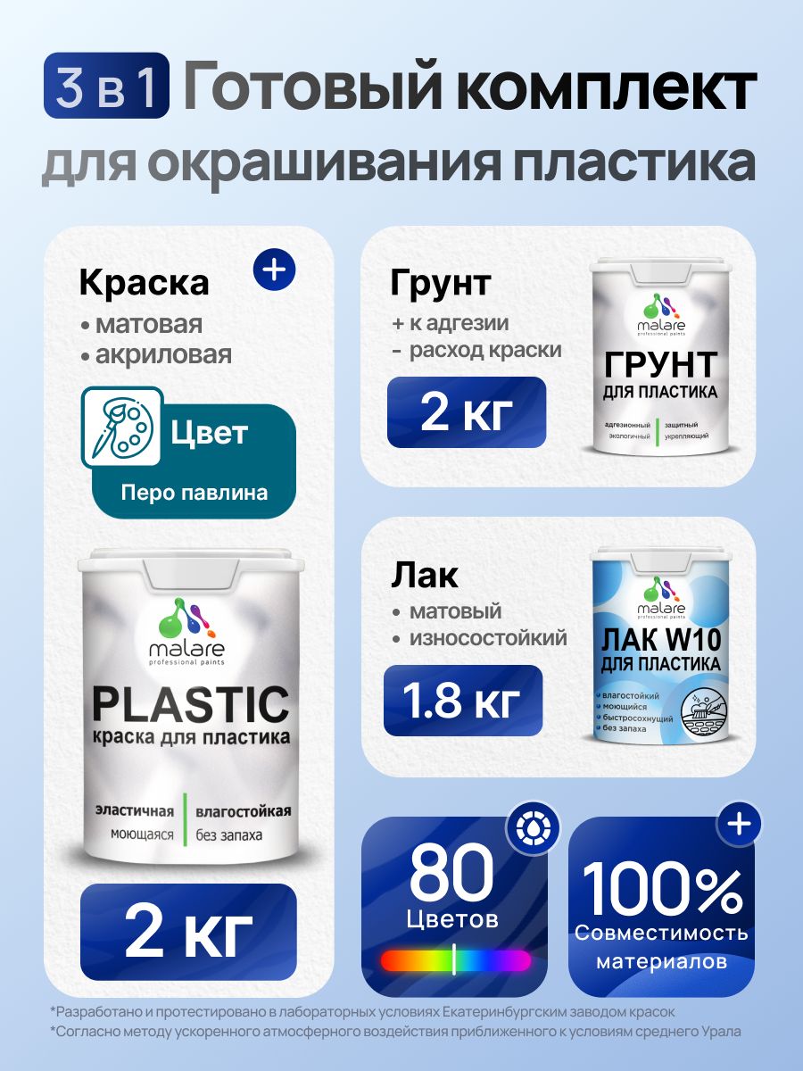 Комплект Malare для окрашивания пластика (2кг грунт + 2кг краска + 1.8кг лак), акриловый, без запаха, быстросохнущий, матовый, цвет перо павлина