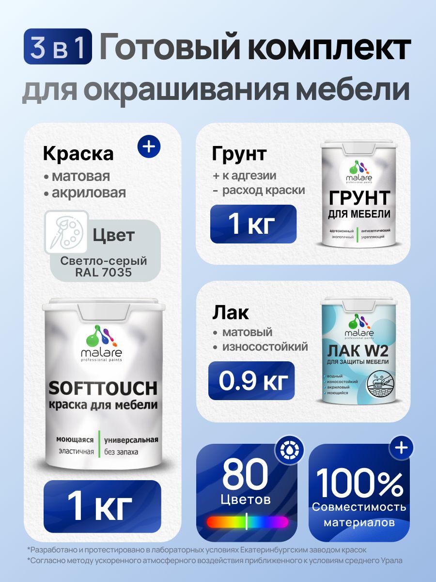 Комплект Malare SoftTouch для окрашивания мебели (1кг грунт + 1 кг краска + 0.9кг лак), акриловый, без запаха, быстросохнущий, матовый, цвет светло-серый