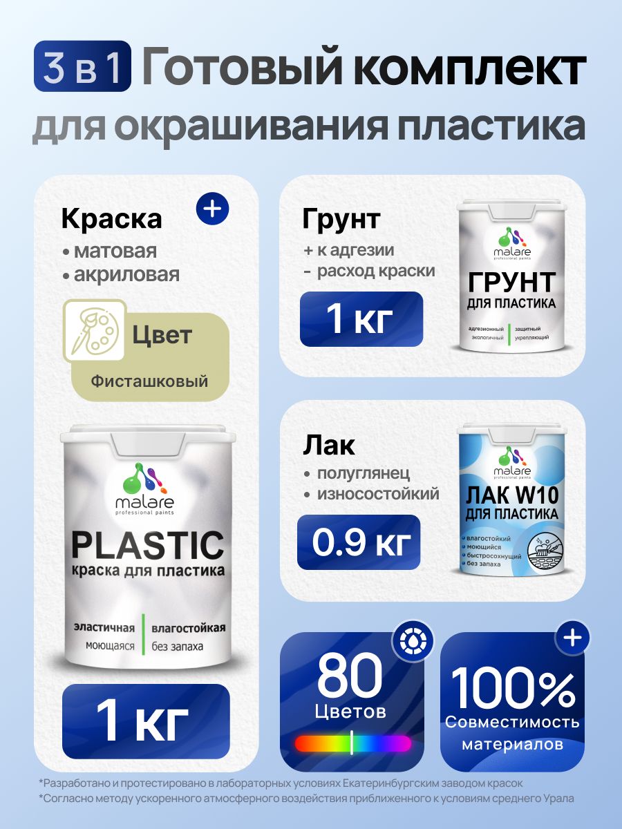 Комплект Malare для окрашивания пластика (1кг грунт + 1 кг краска + 0.9кг лак) акриловый без запаха быстросохнущий полуглянцевый, цвет фисташковый