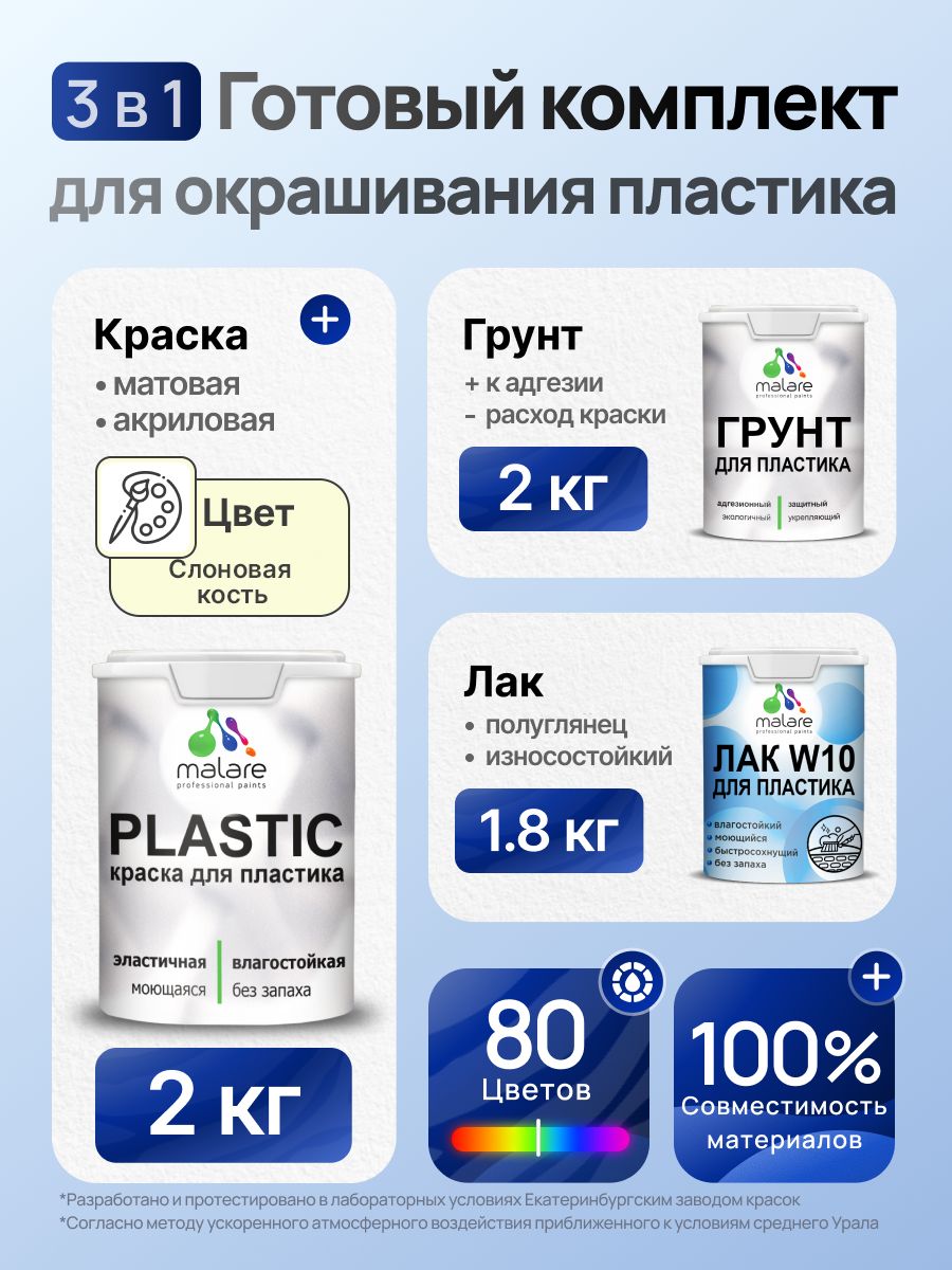 Комплект Malare для окрашивания пластика (2кг грунт + 2кг краска + 1.8кг лак) акриловый без запаха быстросохнущий полуглянцевый, цвет слоновая кость