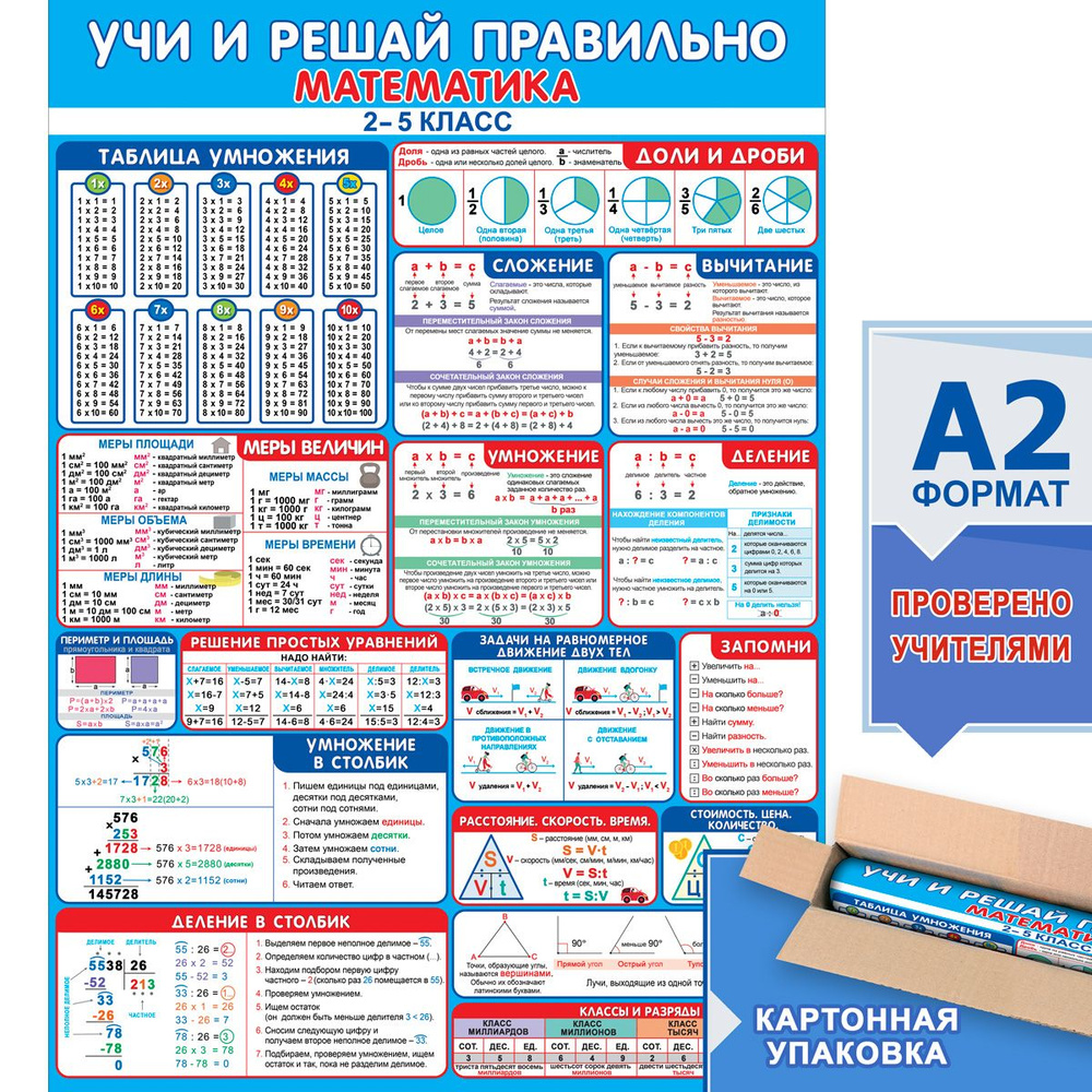 Плакат на стену для школы и комнаты большой обучающий