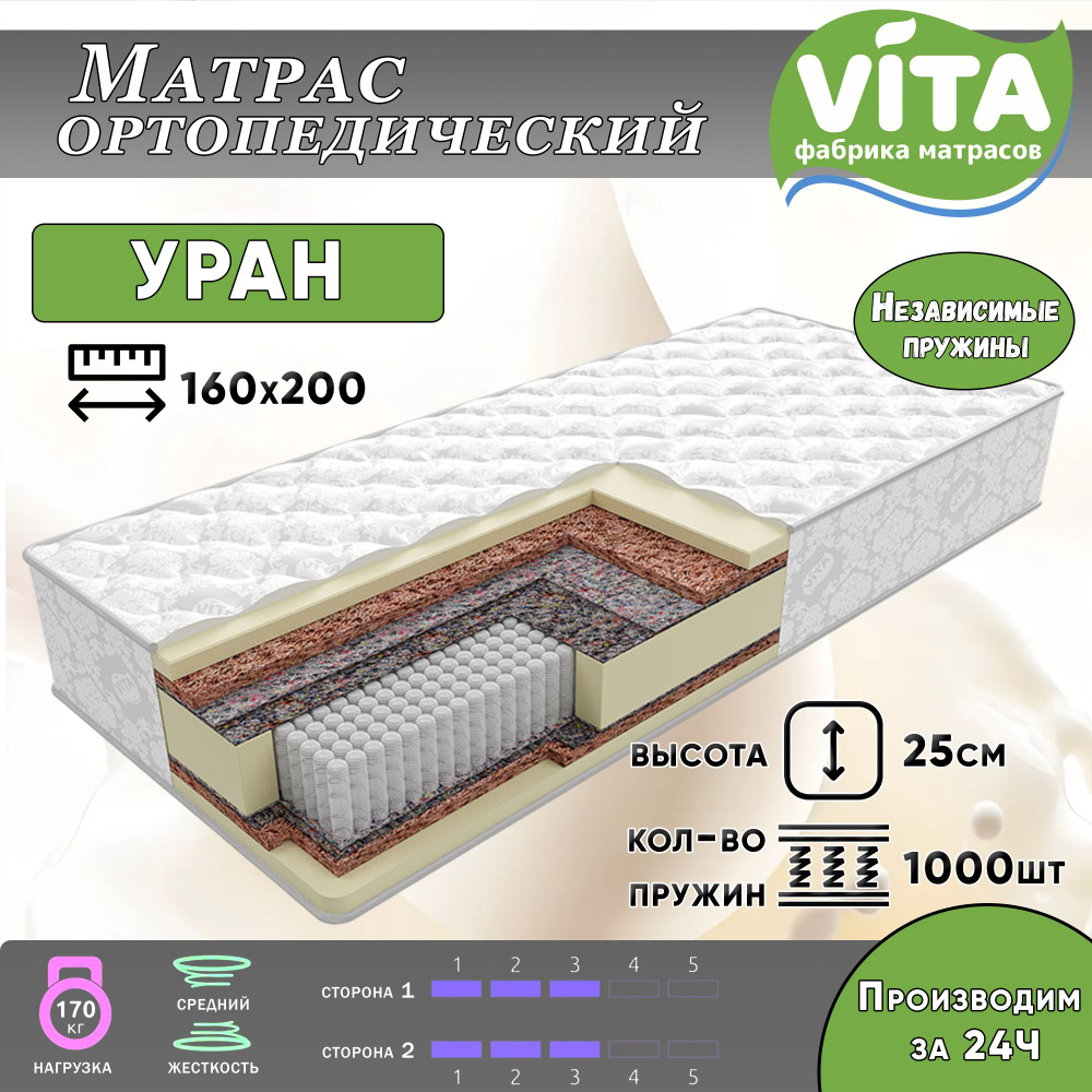 Матрас VITA Ultra S 1000_бело-серый, Независимые пружины, 160 - купить по  выгодной цене в интернет-магазине OZON (492094539)