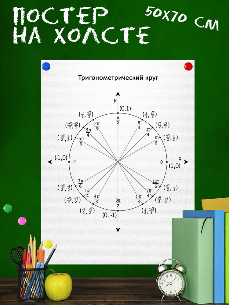 Обучающий постер-плакат для школы Тригонометрический круг, математика 50х70 см  #1