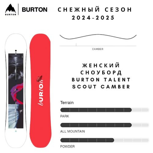 Burton Сноуборд, Talent Scout #1