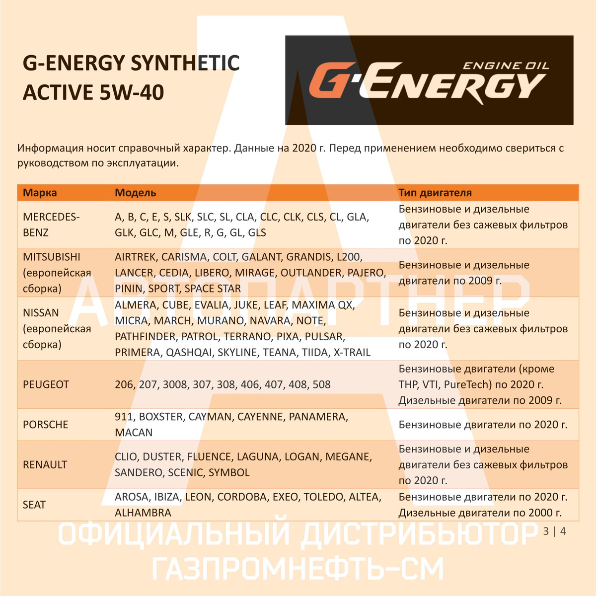 Рекомендации по применению G-Energy Synthetic Active 5W-40