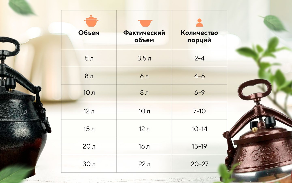 Казан Rashko Baba афганский с крышкой и ручками, универсальный ...