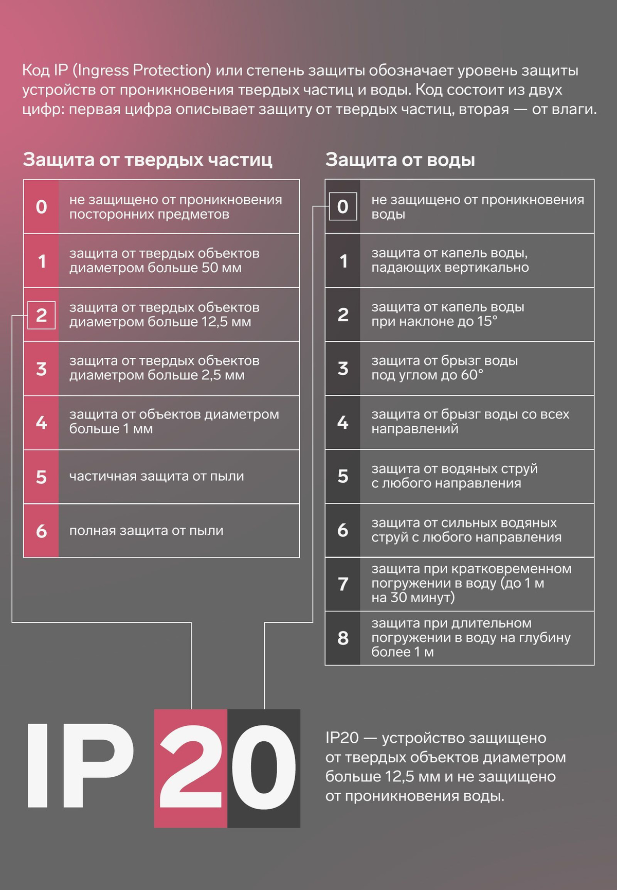 гирлянда; новогодние; подарок; год; новый; украшения; елку; дома; декор; роса; окно; комнаты; рождения