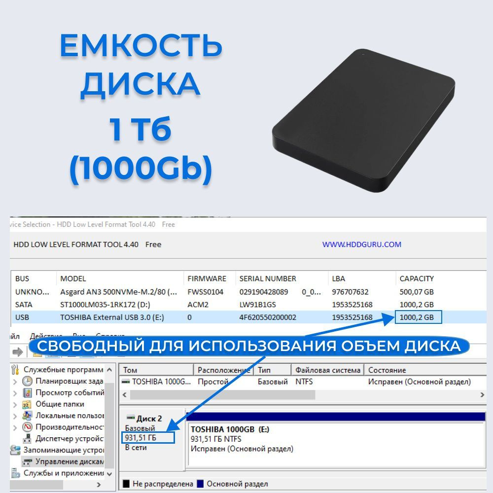 Объем диска составляет 500Gb.  При этом надо иметь в виду, что производители НDD накопителей для удобства указывают объем диска в десятеричной системе, а компьютер измеряет его в двоичной системе.   Из-за этого свободный для использования  объем диска всегда чуть-чуть меньше заявленного.