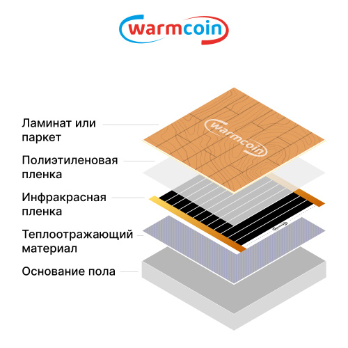 Инфракрасный теплый пол под Плитку - Как выбрать? Фото, видео, отзывы, монтаж