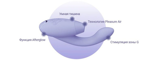 Су бейнеленген клитор