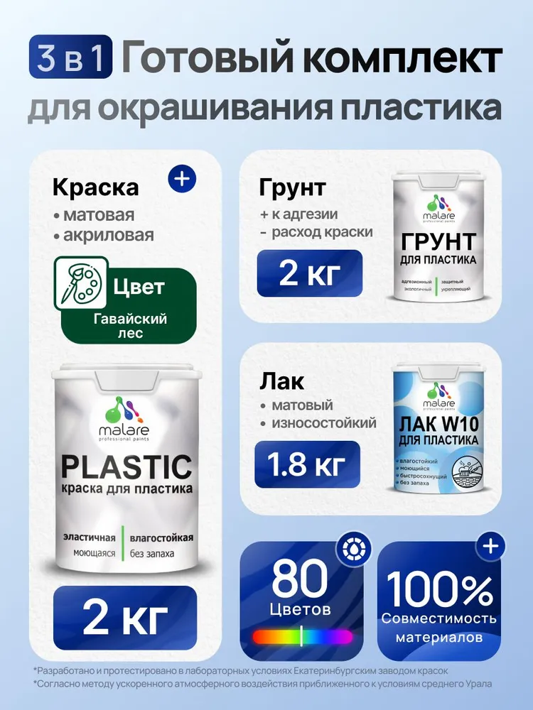 Комплект Malare для окрашивания пластика (2кг грунт + 2кг краска + 1.8кг лак), акриловый, без запаха, быстросохнущий, матовый, цвет гавайский лес, 2 кг, 2 кг