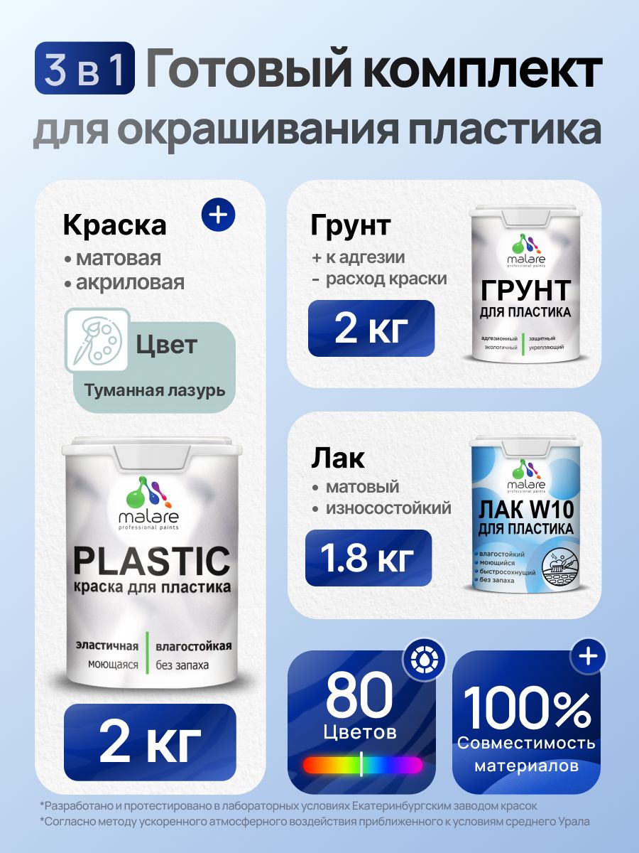 Комплект Malare для окрашивания пластика (2кг грунт + 2кг краска + 1.8кг лак), акриловый, без запаха, быстросохнущий, матовый, цвет туманная лазурь