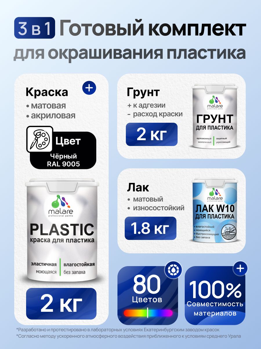 Комплект Malare для окрашивания пластика (2кг грунт + 2кг краска + 1.8кг лак), акриловый, без запаха, быстросохнущий, матовый, цвет черный