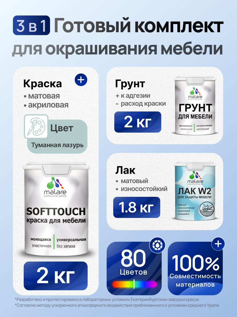 Комплект Malare SoftTouch для окрашивания мебели (2кг грунт + 2кг краска + 1.8кг лак), акриловый, без запаха, быстросохнущий, матовый, цвет туманная лазурь