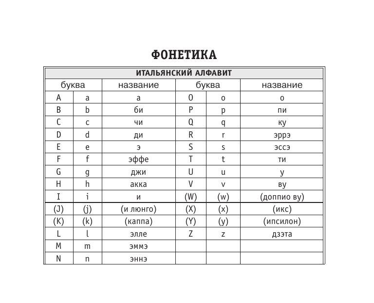 Все правила итальянского языка | All Rules of the Italian Language - Ozon image 4