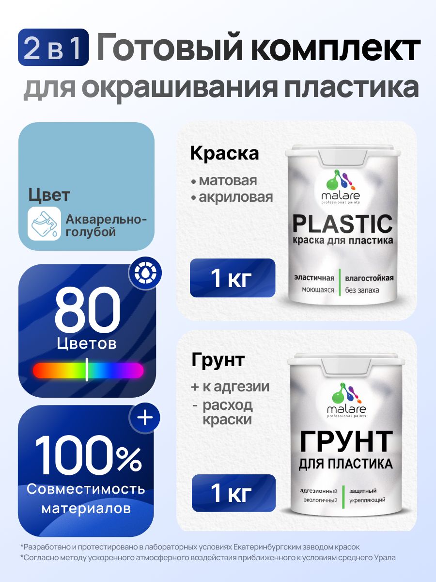 Комплект Malare для окрашивания пластика (1кг грунт + 1 кг краска) акриловый без запаха быстросохнущий матовый, цвет акварельно-голубой