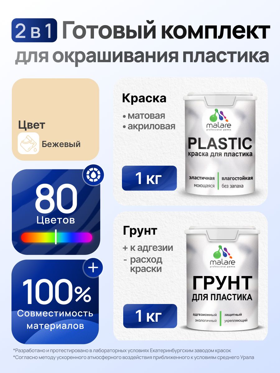 Комплект Malare для окрашивания пластика (1кг грунт + 1 кг краска) акриловый без запаха быстросохнущий матовый, цвет бежевый