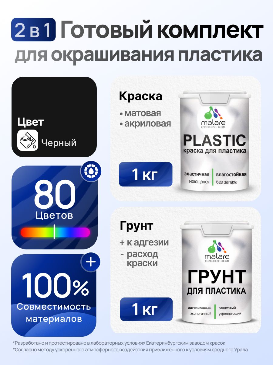 Комплект Malare для окрашивания пластика (1кг грунт + 1 кг краска) акриловый без запаха быстросохнущий матовый, цвет черный