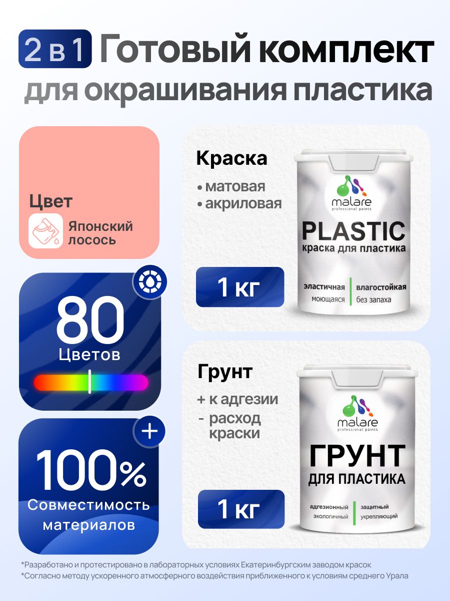 Комплект Malare для окрашивания пластика (1кг грунт + 1 кг краска) акриловый без запаха быстросохнущий матовый, цвет японский лосось
