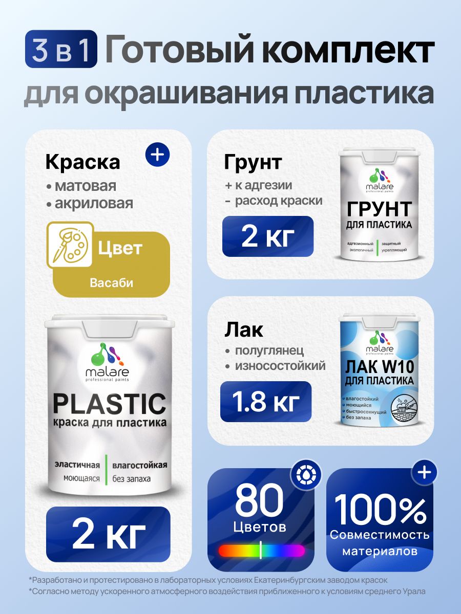 Комплект Malare для окрашивания пластика (2кг грунт + 2кг краска + 1.8кг лак) акриловый без запаха быстросохнущий полуглянцевый, цвет васаби