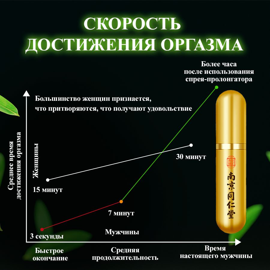 Пролонгатор, 6 млмл #1