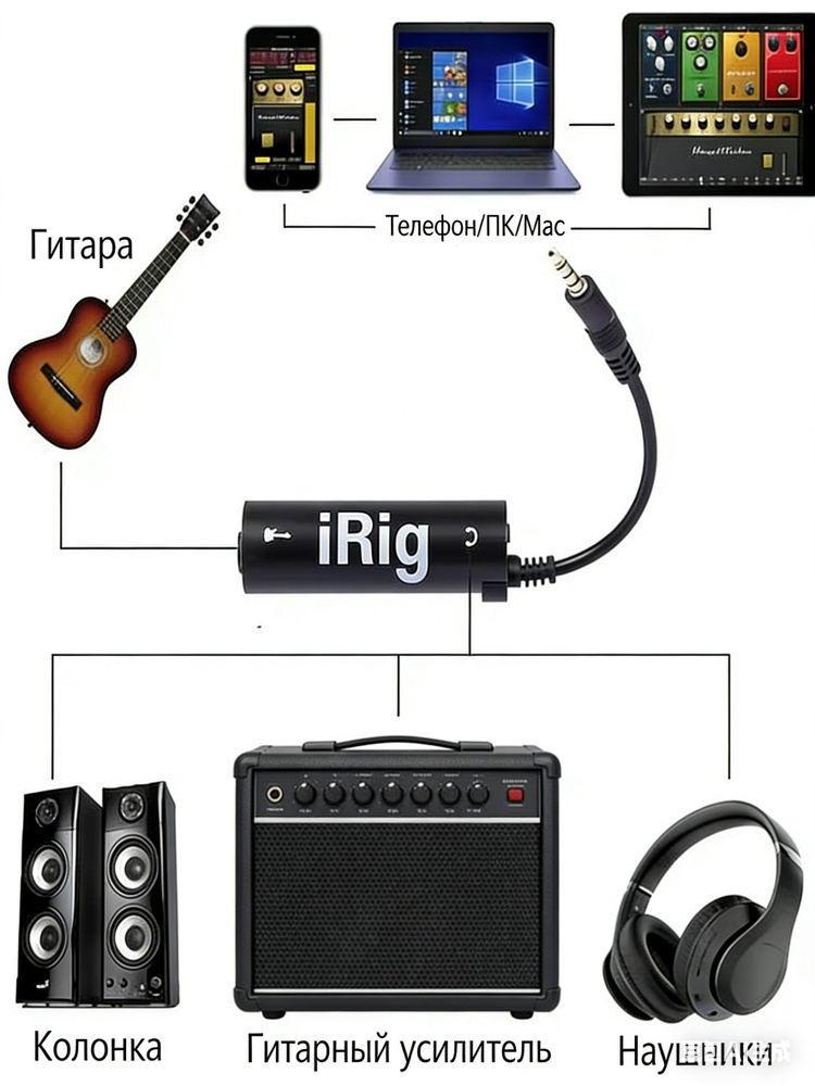 1 Гитарный интерфейс IRIG #1