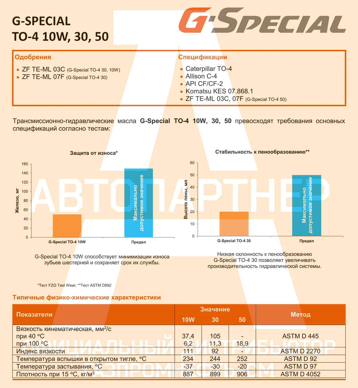 Спецификации G-Special TO-4; Тесты G-Special TO-4; Типичные физико-химические характеристики G-Special TO-4