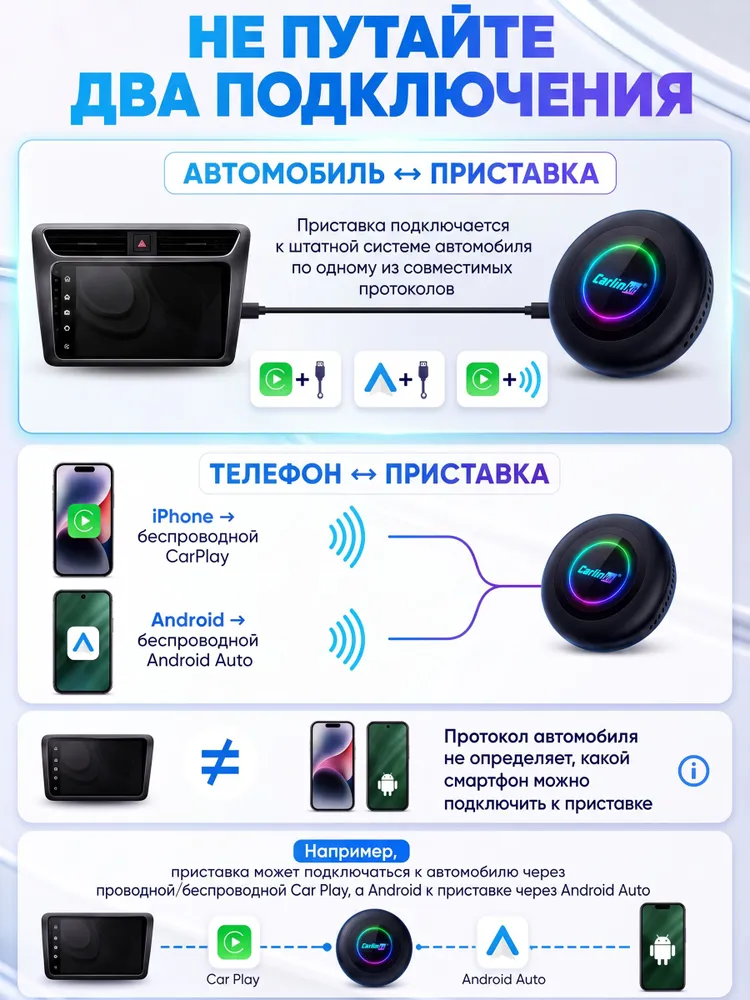 Carlinkit Ultra 2 AI Box 8/128 ГБ, Android 15, 5G автомобильный Android-бокс с беспроводным CarPlay и Android Auto, 128 ГБ, 5 г, фото 3