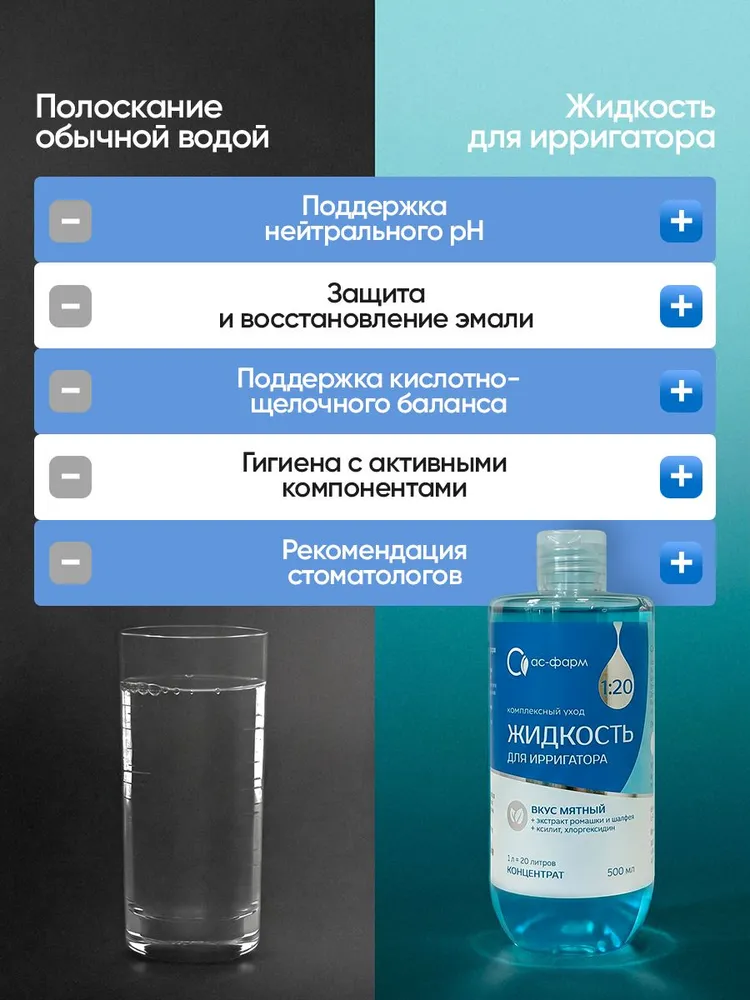 Жидкость для ирригатора 500мл, 500 мл, фото 5