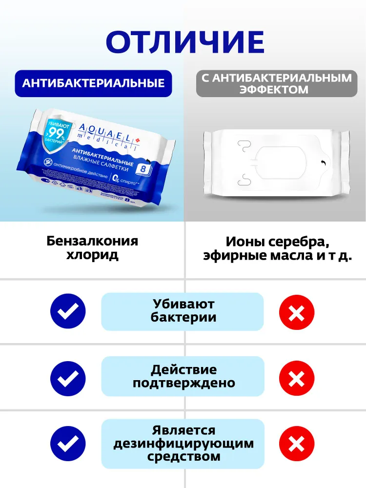 AQUAEL MEDICAL Салфетки влажные антибактериальные мини 64 шт (8уп по 8шт), 64 шт, 8 шт, фото 5