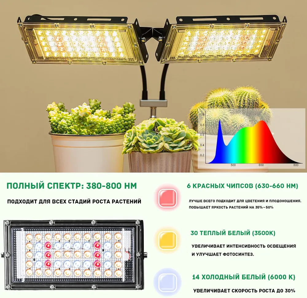 Фитолампа для растений светодиодная полного спектра / Лампа для рассады / LED Фитолента на прищепке, вариант, фото 3