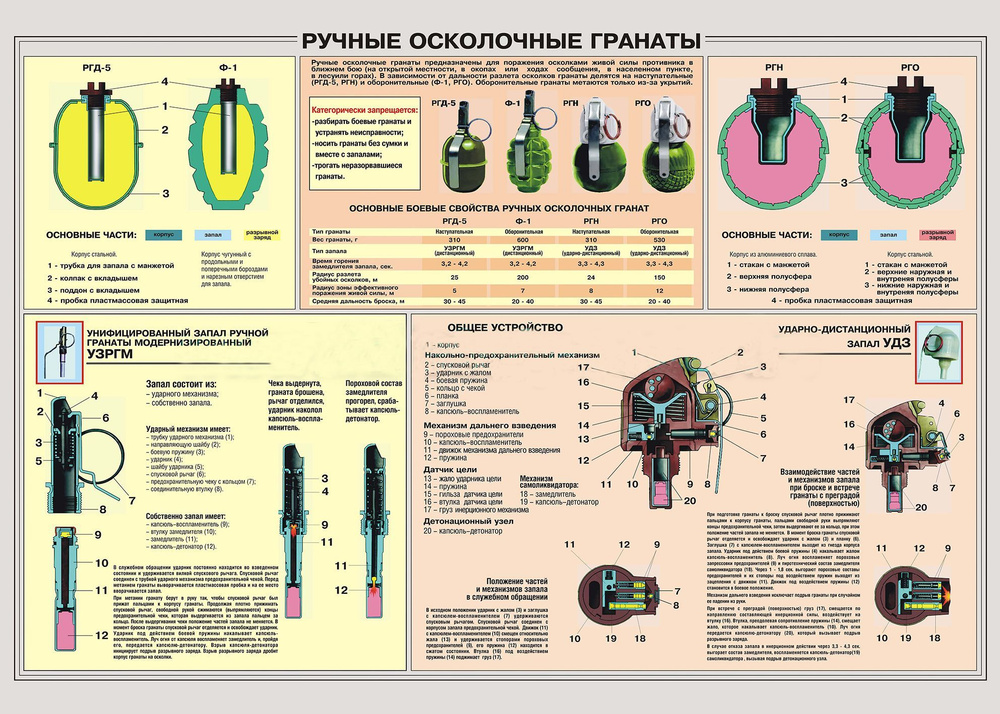 ClubArtFun Плакат "Ручные осколочные гранаты", 126 см х 90 см #1