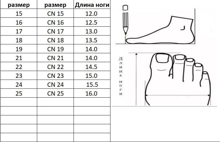 Текстовое описание изображения