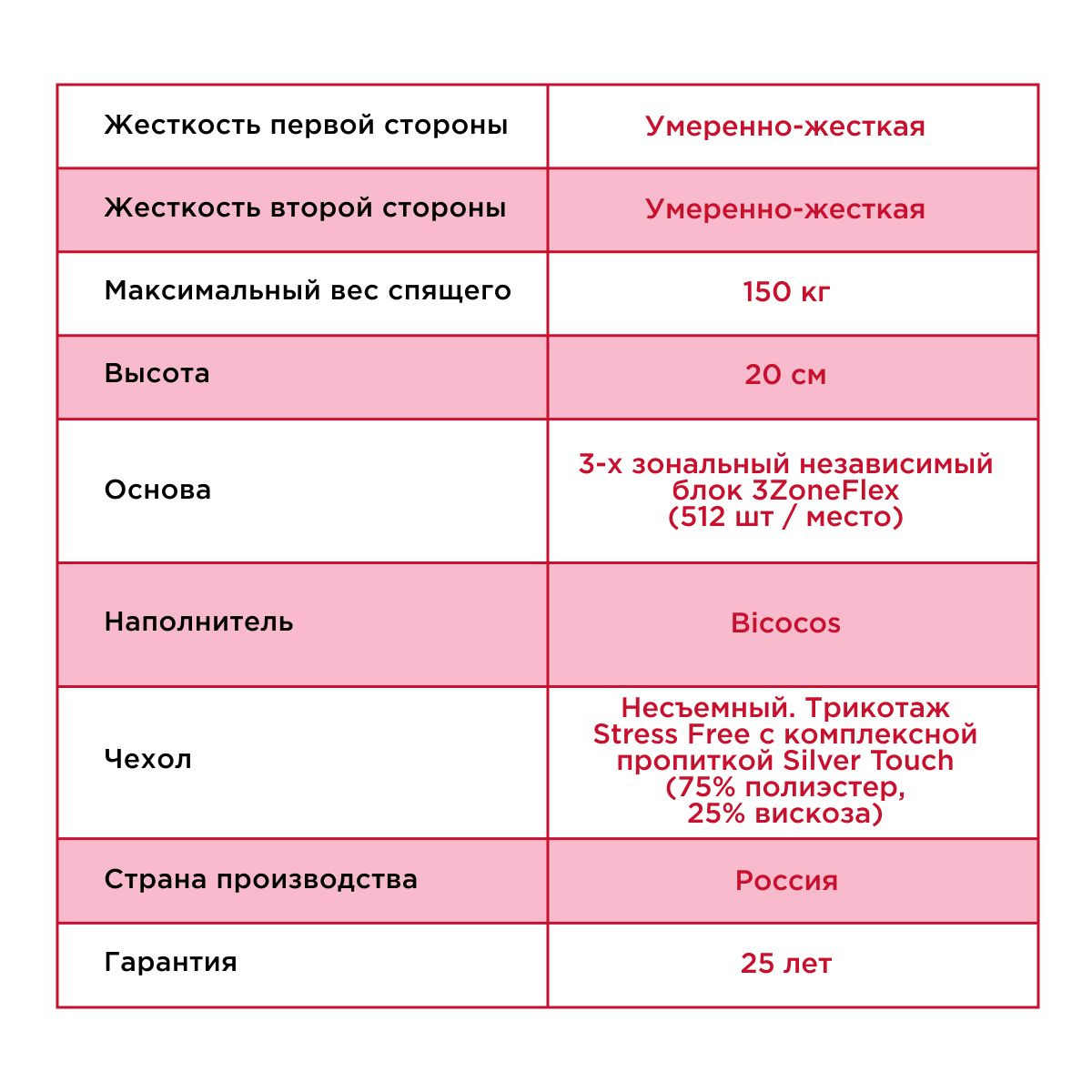 Текстовое описание изображения