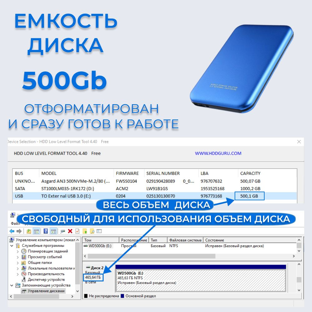 Объем диска составляет 500Gb.  При этом надо иметь в виду, что производители НDD накопителей для удобства указывают объем диска в десятеричной системе, а компьютер измеряет его в двоичной системе.   Из-за этого свободный для использования  объем диска всегда чуть-чуть меньше заявленного.