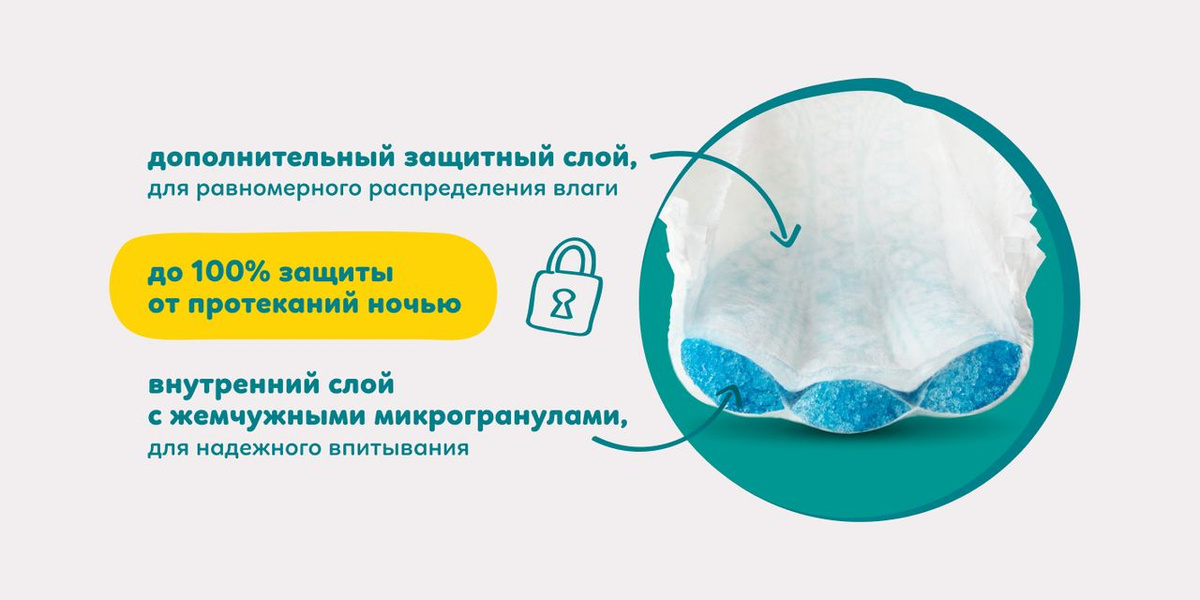 РџРѕРґРіСѓР·РЅРёРєРё С‚СЂСѓСЃРёРєРё Pampers РѕР±РµСЃРїРµС‡РёРІР°СЋС‚ РґРѕ 100% Р·Р°С‰РёС‚С‹ РѕС‚ РїСЂРѕС‚РµРєР°РЅРёР№ РґР°Р¶Рµ РЅРѕС‡СЊСЋ.