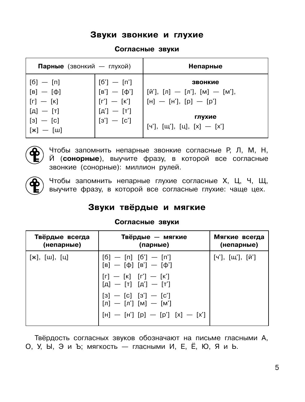 Все правила русского языка в схемах и таблицах. Для начальной школы | Russian Language Rules - Ozon image 6