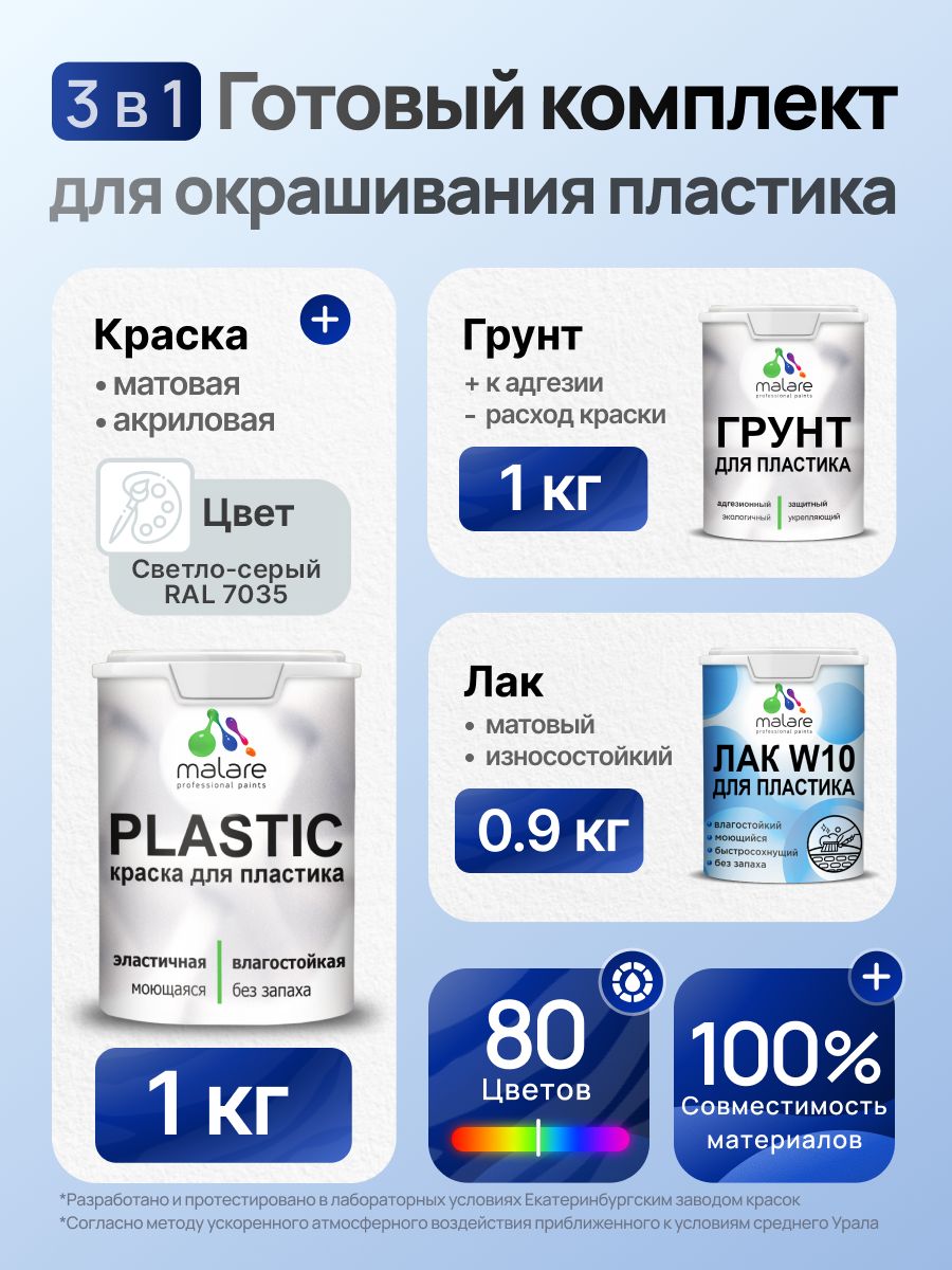 Комплект Malare для окрашивания пластика (1кг грунт + 1 кг краска + 0.9кг лак), акриловый, без запаха, быстросохнущий, матовый, цвет светло-серый