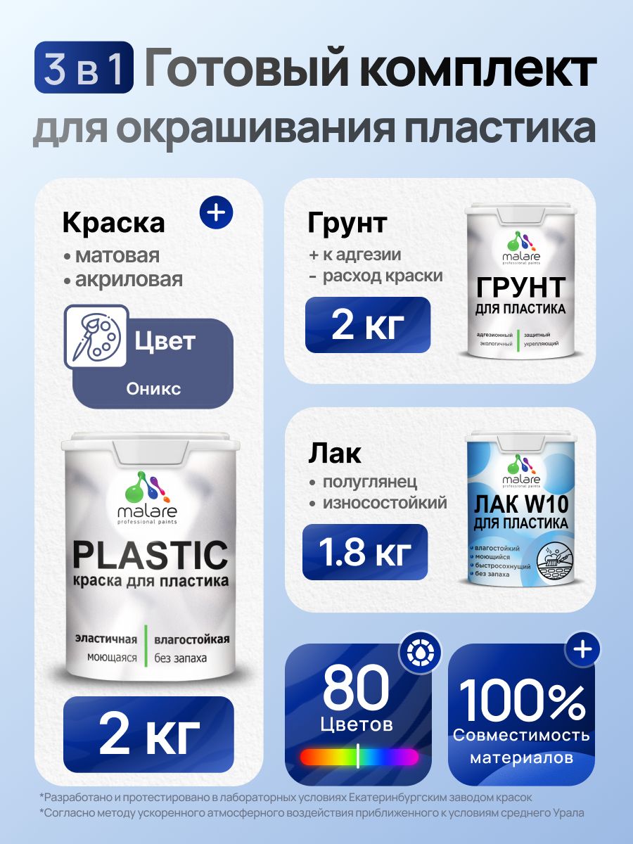 Комплект Malare для окрашивания пластика (2кг грунт + 2кг краска + 1.8кг лак), акриловый, без запаха, быстросохнущий, полуглянцевый, цвет оникс