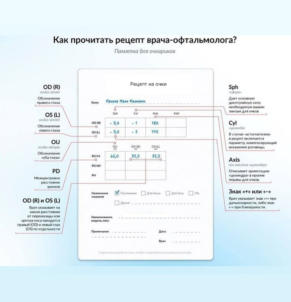 Астигматическая линза для очков сфера +4 цилиндр +3 (1.67) #1