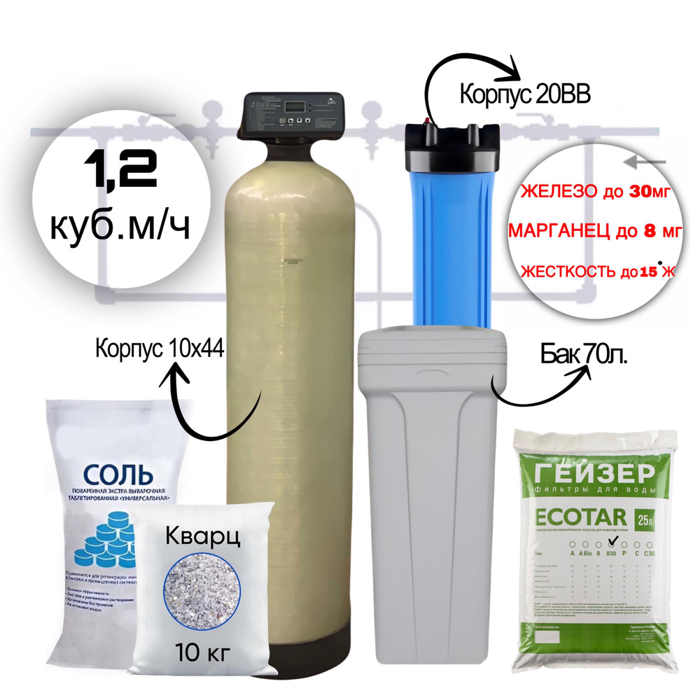 Система очистки воды WS1044/F117Q3 (Экотар В30) для смягчения и обезжелезивания воды  #1