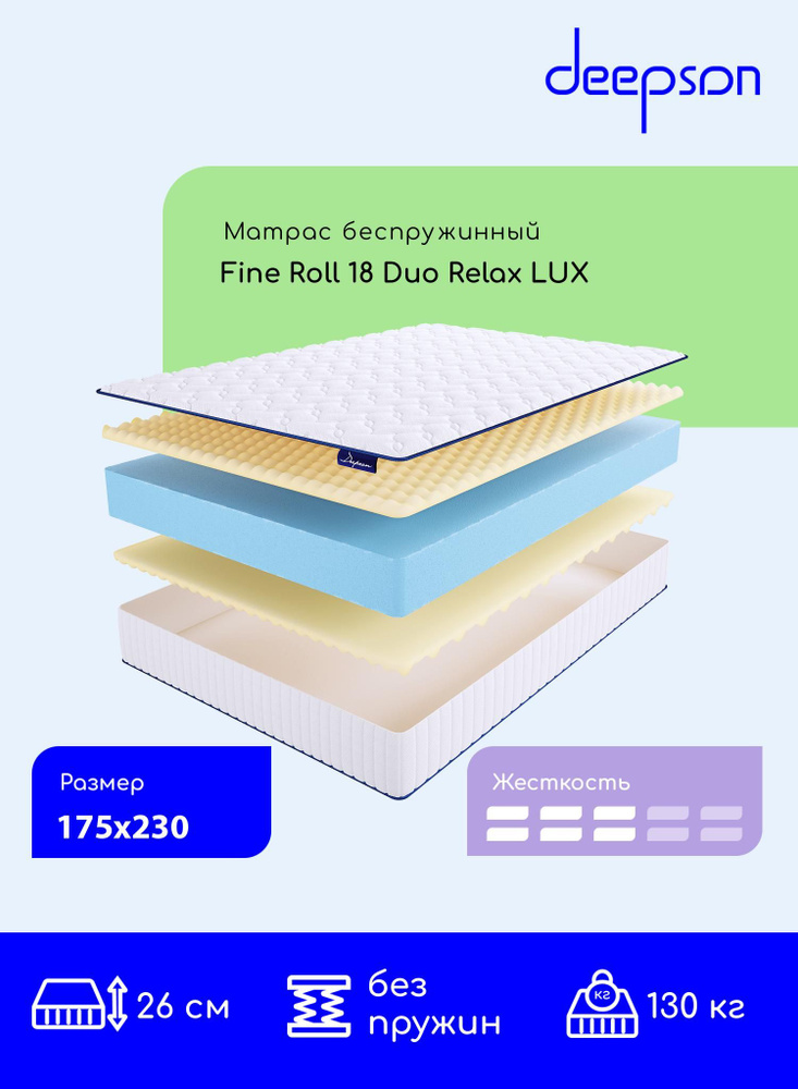 Матрас, Ортопедический матрас, Deepson Fine Roll 18 Duo Relax LUX средней жесткости, Двуспальный, Беспружинный, #1