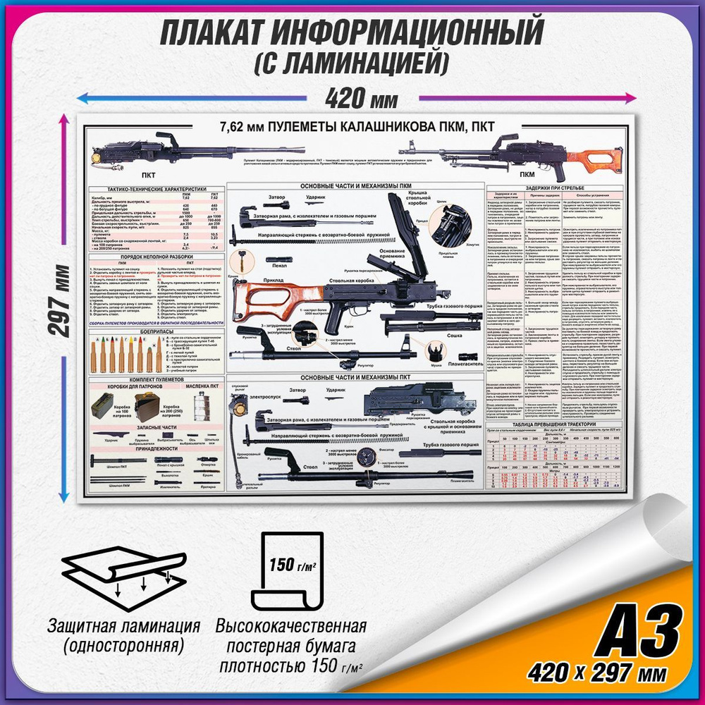 Информационный военный плакат "7,62-мм пулеметы Калашникова ПКТ, ПКМ" / ламинированный / А3 (42x30 см.) #1