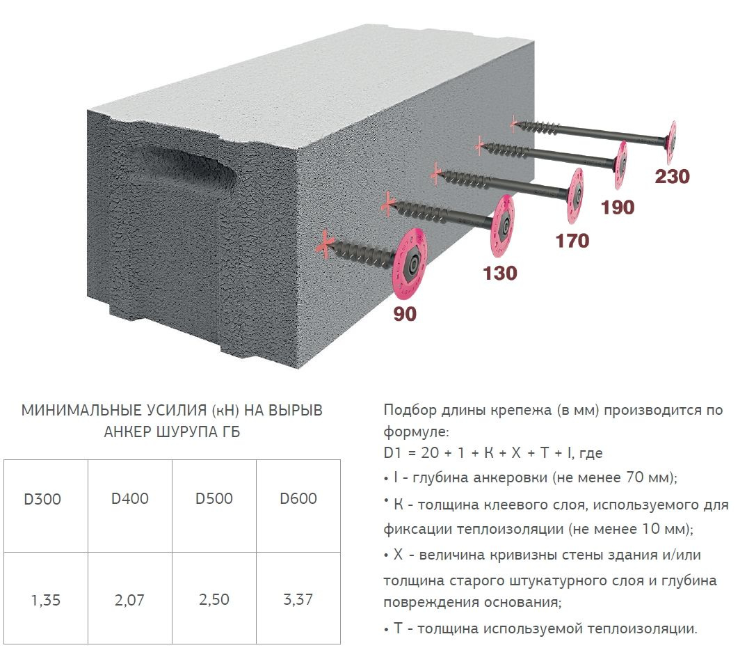 Дюбель для крепления в газобетон